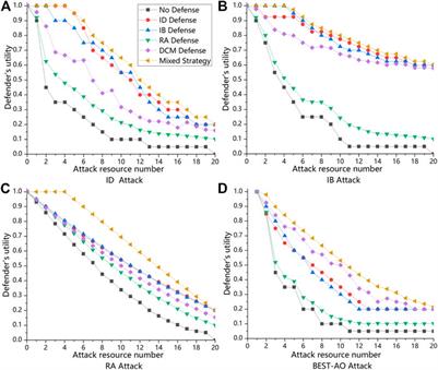 Computing Effective Mixed Strategies for Protecting Targets in Large-Scale Critical Infrastructure Networks